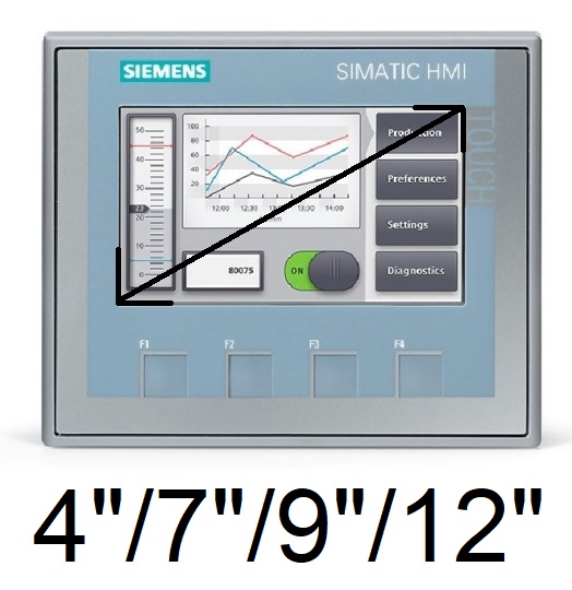 Kích thước màn hình HMI
