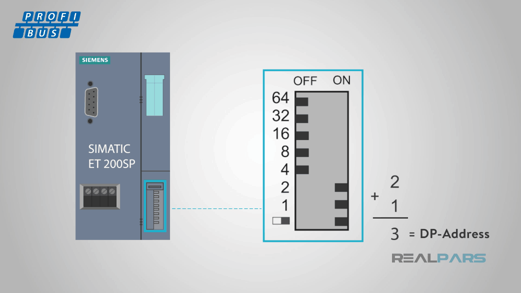 PROFIBUS và PROFINET là gì TP NEWTECH