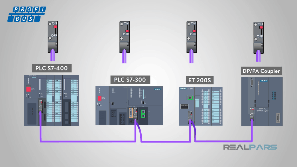 PROFIBUS Và PROFINET Là Gì? - PLC VIET NAM J.S.C