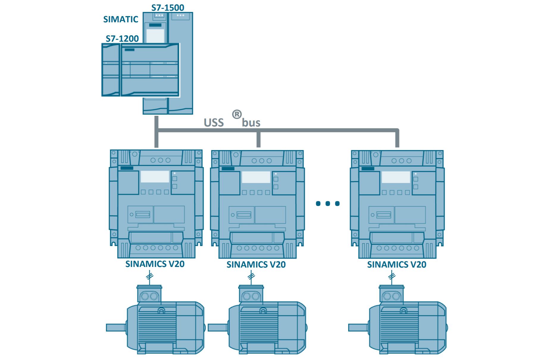 Siemens s7 1200 карта памяти